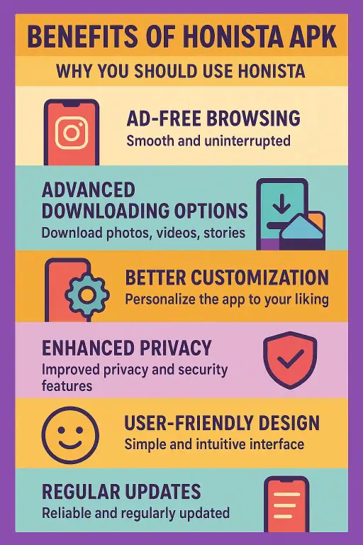 Benefits of Honista
