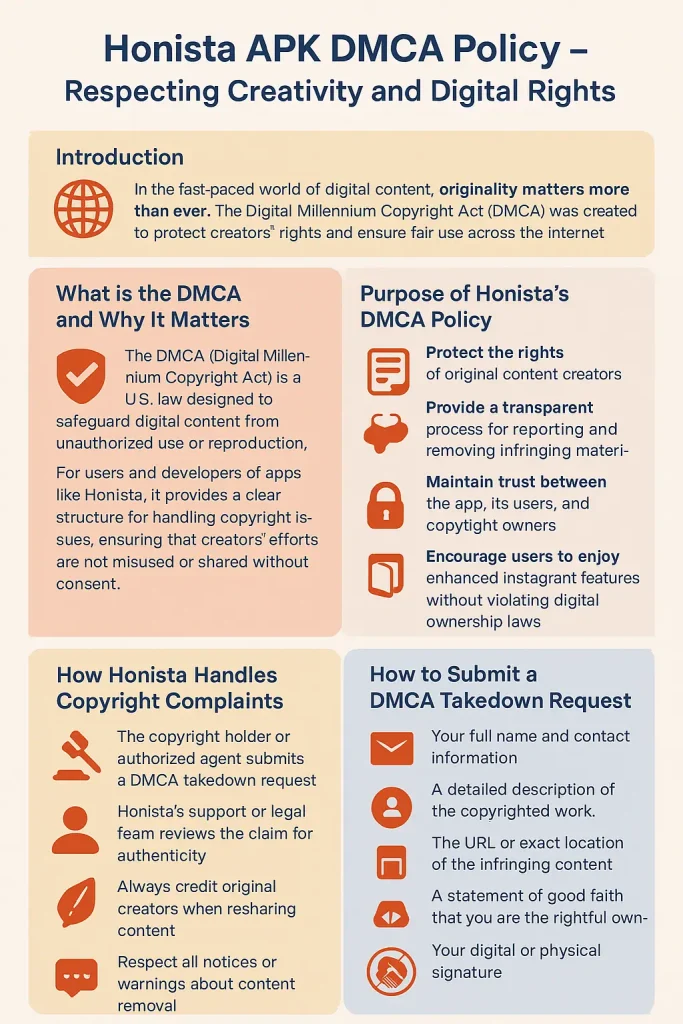 Honista APK DMCA Policy