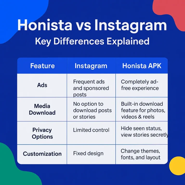 Honista vs Instagram