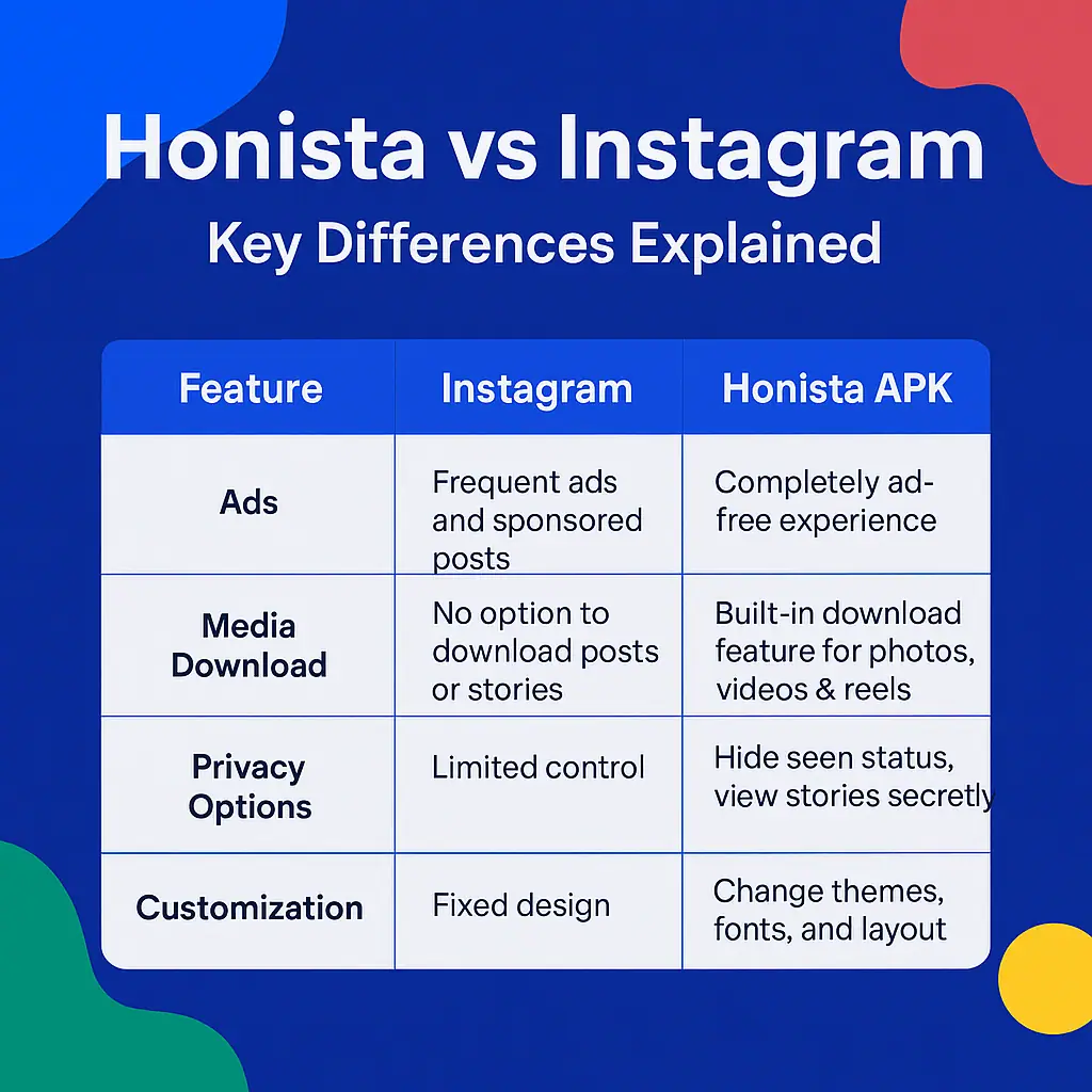 Honista vs Instagram