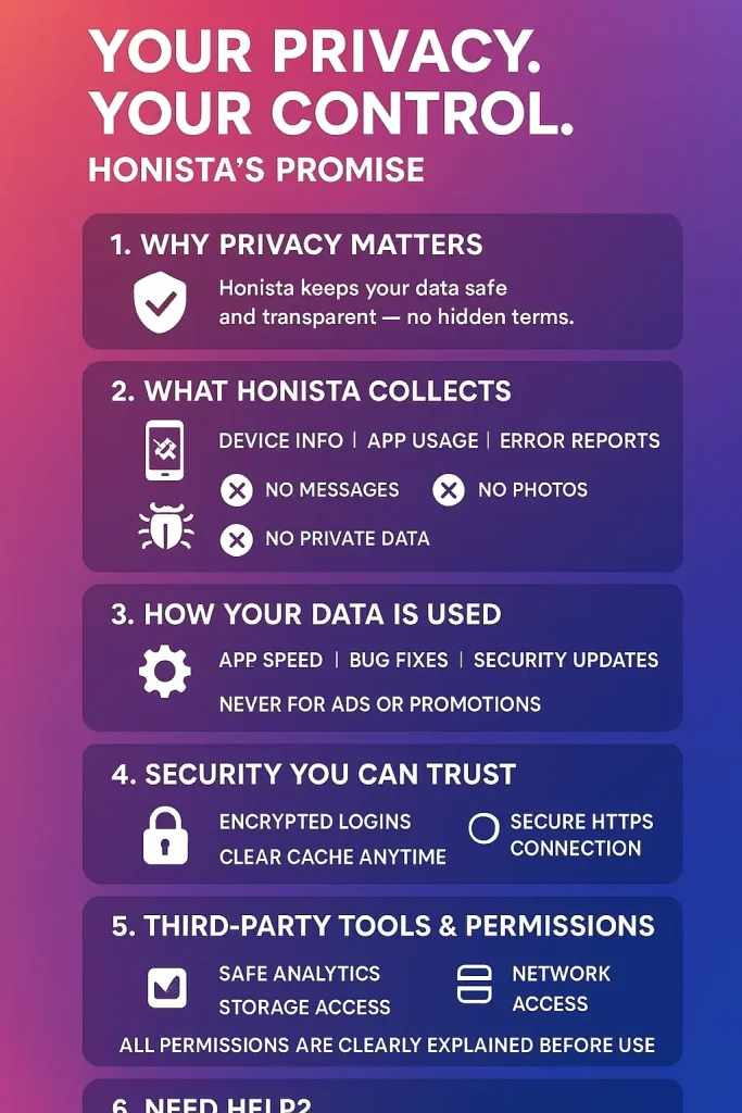 Honista App Privacy Policy 