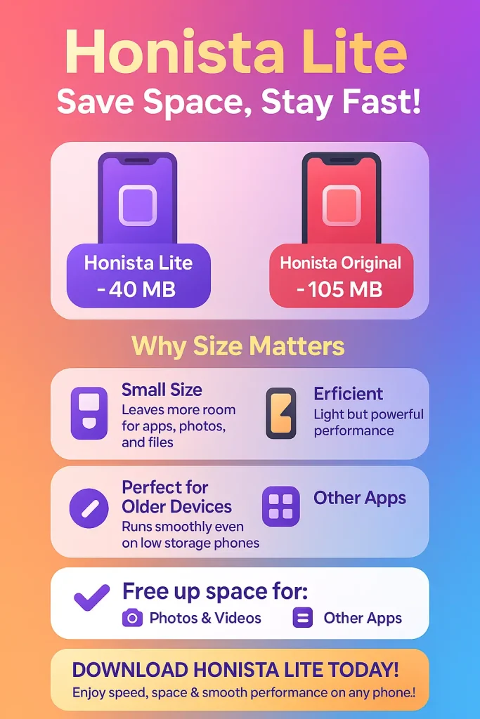 Smal Size and Less Storage Use